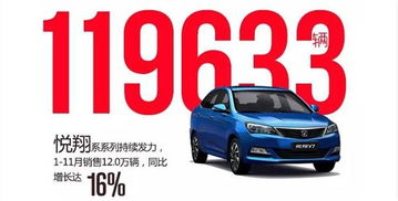 吉安通胜汽车销售 以品质与服务赢得市场信赖